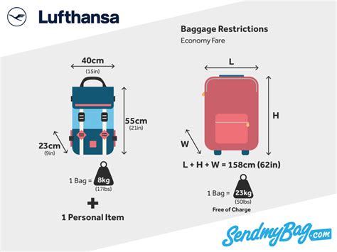 lufthansa checked baggage dimensions.